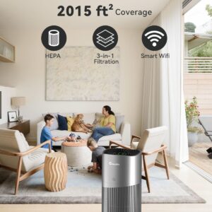 Air Purifiers for Home Large Room up to 2015 Sq Ft, CADR 450m³/h, H13 True Hepa Air Purifiers with PM2.5 Display, Smart WiFi and Auto Mode Sensor, Filters 99.97% of Pet Hair Pollen, ETL Certified