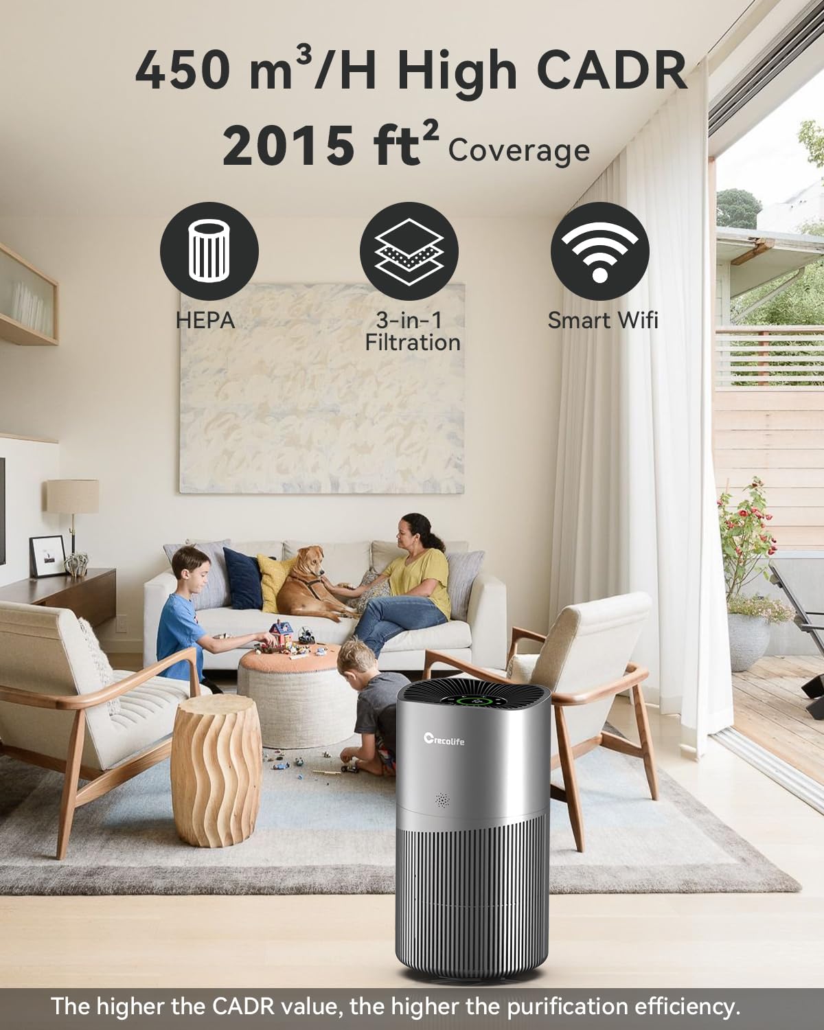 Air Purifiers for Home Large Room up to 2015 Sq Ft, CADR 450m³/h, H13 True Hepa Air Purifiers with PM2.5 Display, Smart WiFi and Auto Mode Sensor, Filters 99.97% of Pet Hair Pollen, ETL Certified