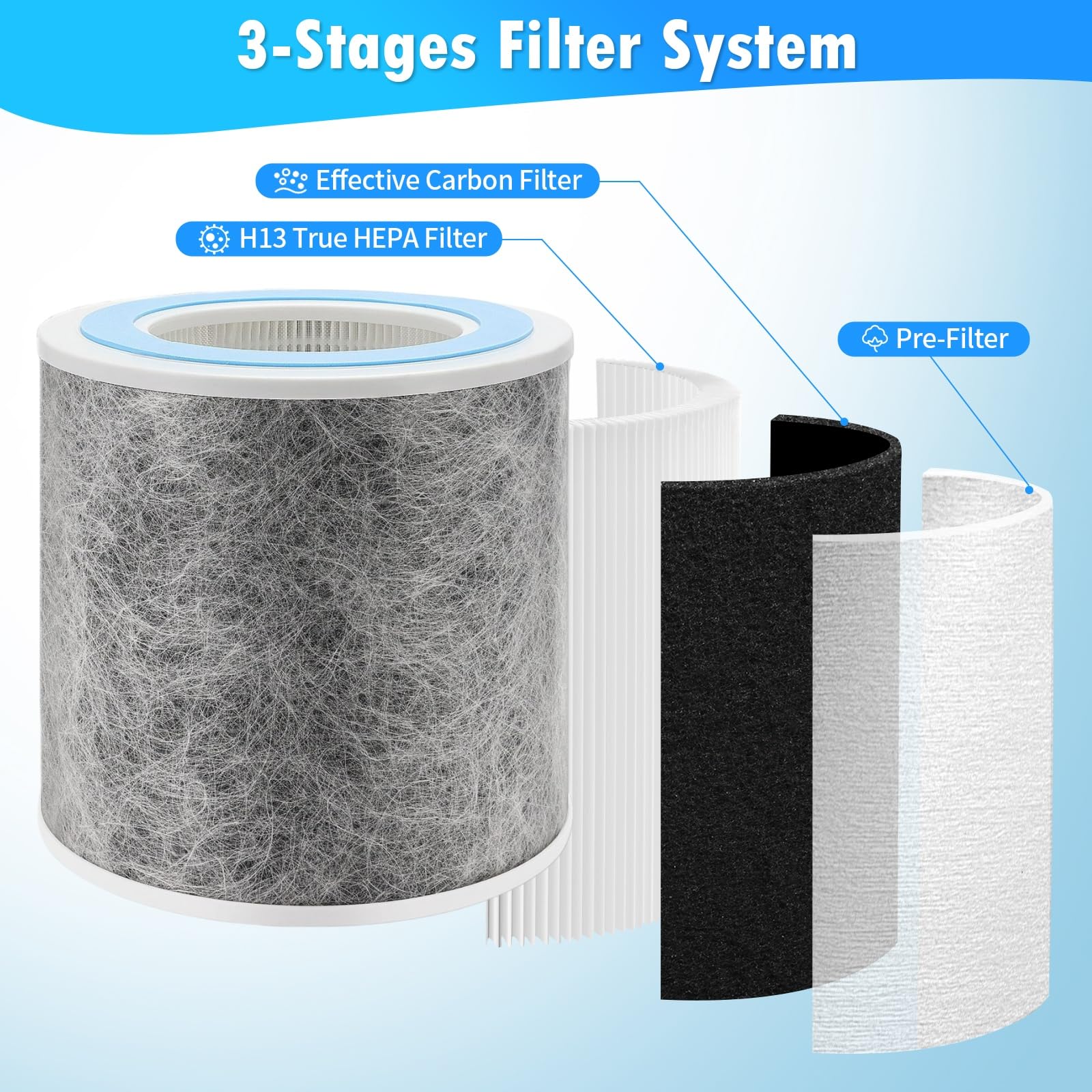 DerBlue 2pack HP100 HP102 HP152 True HEPA Replacement Filter Compatible with Shark Air Purifier HP100,HP102,HP130,HP132 and HC450, HC451, HC452, HC455,Compare Part #HE1FKPET, HE1FKBAS Filter