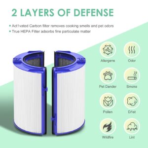 HSIAMEN 360 Combi Replacement Air Purifier Fan Filter Compatible with Dyson HP04 HP06 HP07 HP09 HP10 HP4B TP4A TP7A TP04 TP06 TP07 TP09 TP10 PH01 PH02 PH03 PH04 PH3A 970341-01 2-Pack