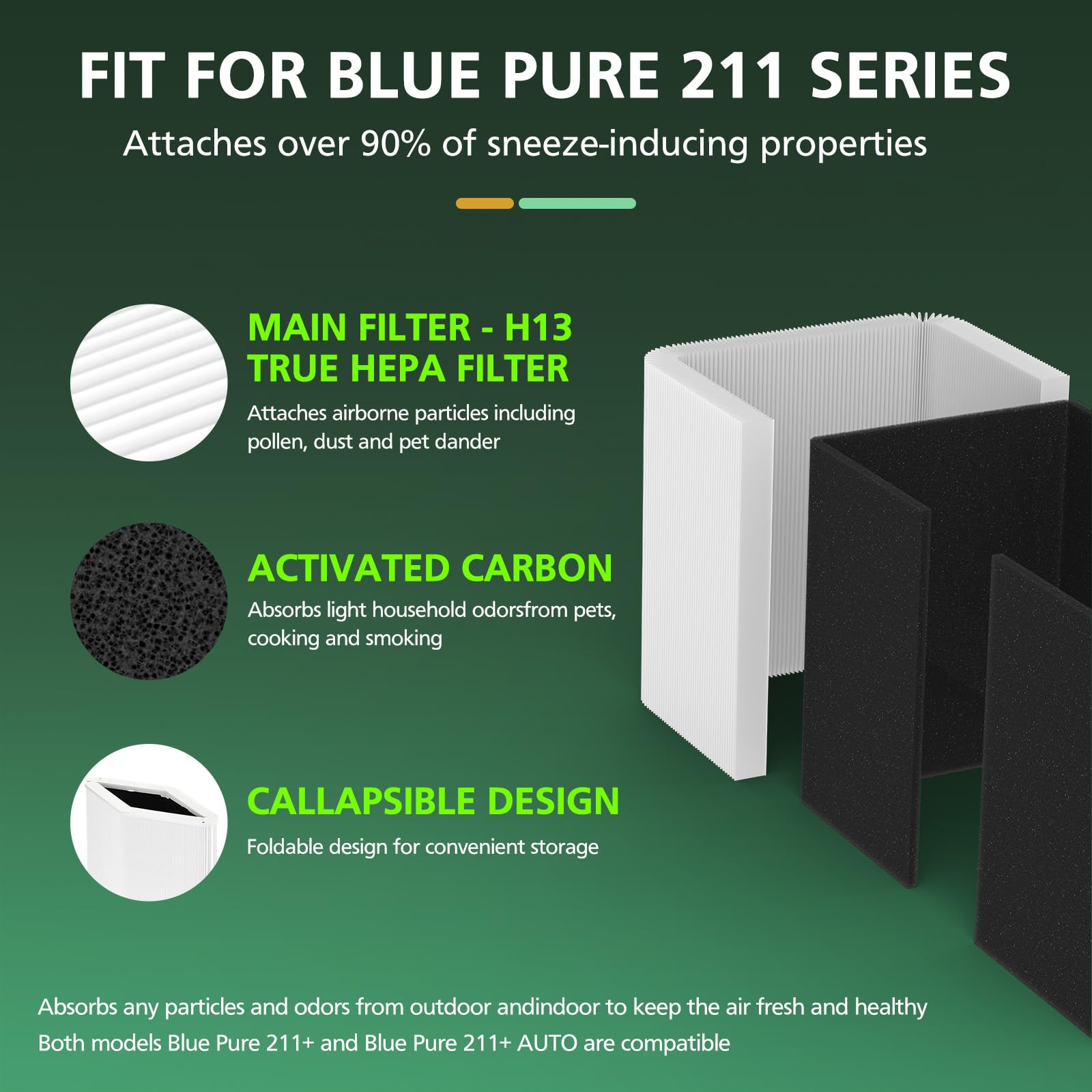 2-Pack Blue Pure 211+ Replacement Filter Compatible with Blueair Blue Pure 211+ Air Cleaner Purifier, Foldable Particle & Activated Carbon Filter fits for Blue Pure 211+ Air Purifier