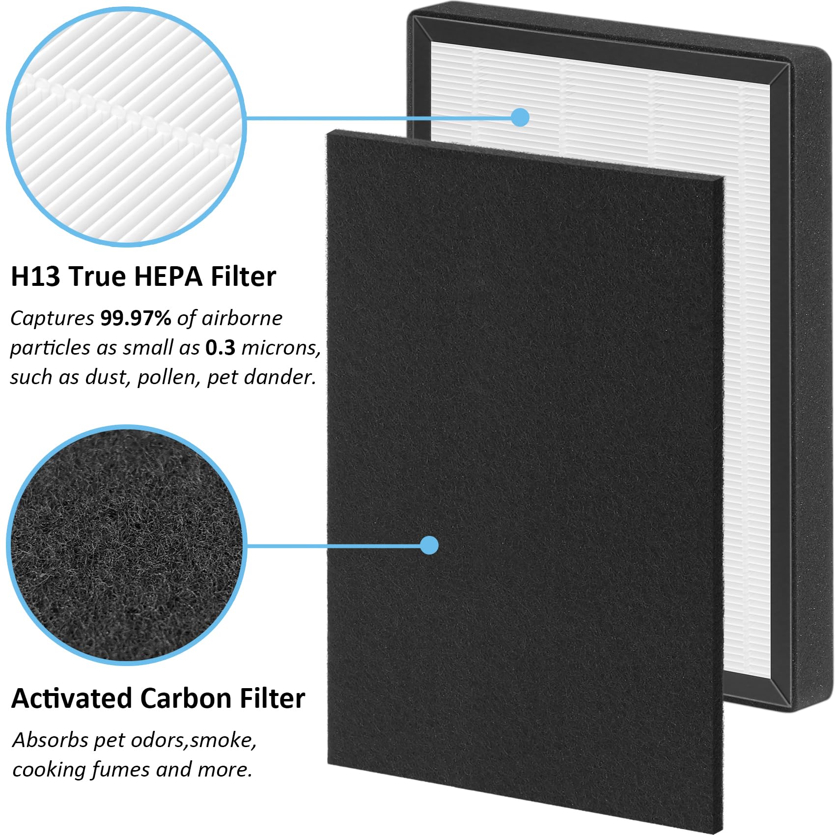 ProHEPA 9000 True HEPA Filters Replacement Compatible with VEVA ProHEPA 9000 Air Puri-fier, 3 True HEPA Filters