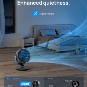 Dreo Smart Fans for Bedroom, 16 Inch, 25dB Quiet DC Room Fan with Remote, 120°+90° Oscillating Fan, 6 Modes, 9 Speeds, 12H Timer,Works Alexa/Google/WiFi/Voice Control, Black and Silver