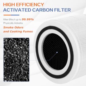 True HEPA Filter Replacement for 240 Air Purifier,3 in 1 True HEPA Activated Carbon Filter,2 Pack