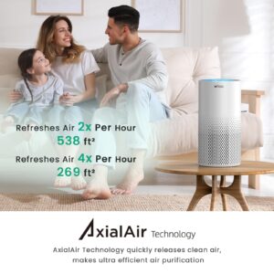 Afloia Air Purifiers for Home Large Room Up to 1076 Ft² with Smart WiFi White, 2 Packs Afloia Pet Allergy Filter