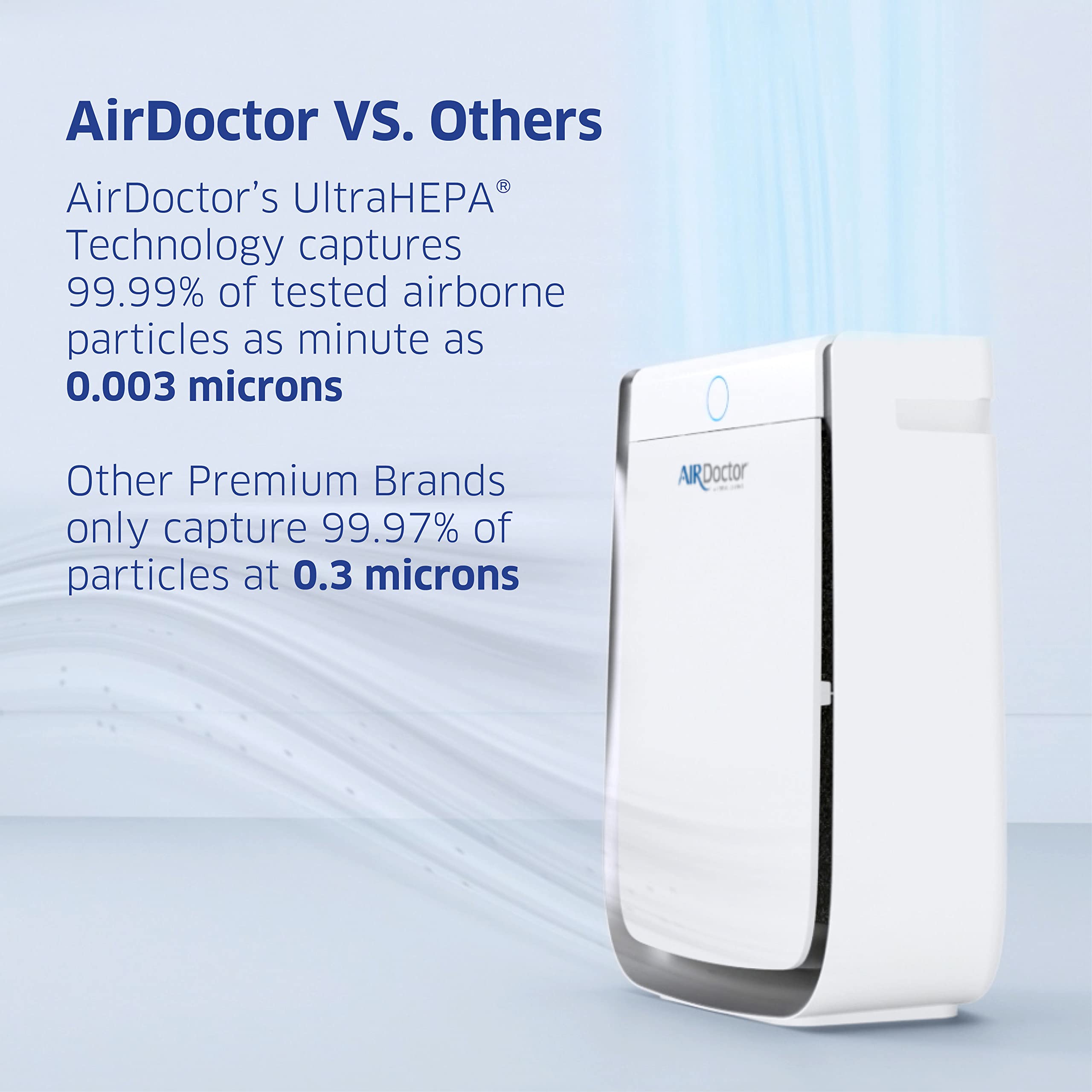 AIRDOCTOR AD3500 Air Purifier with additional VOC & Pre Filter Bundle