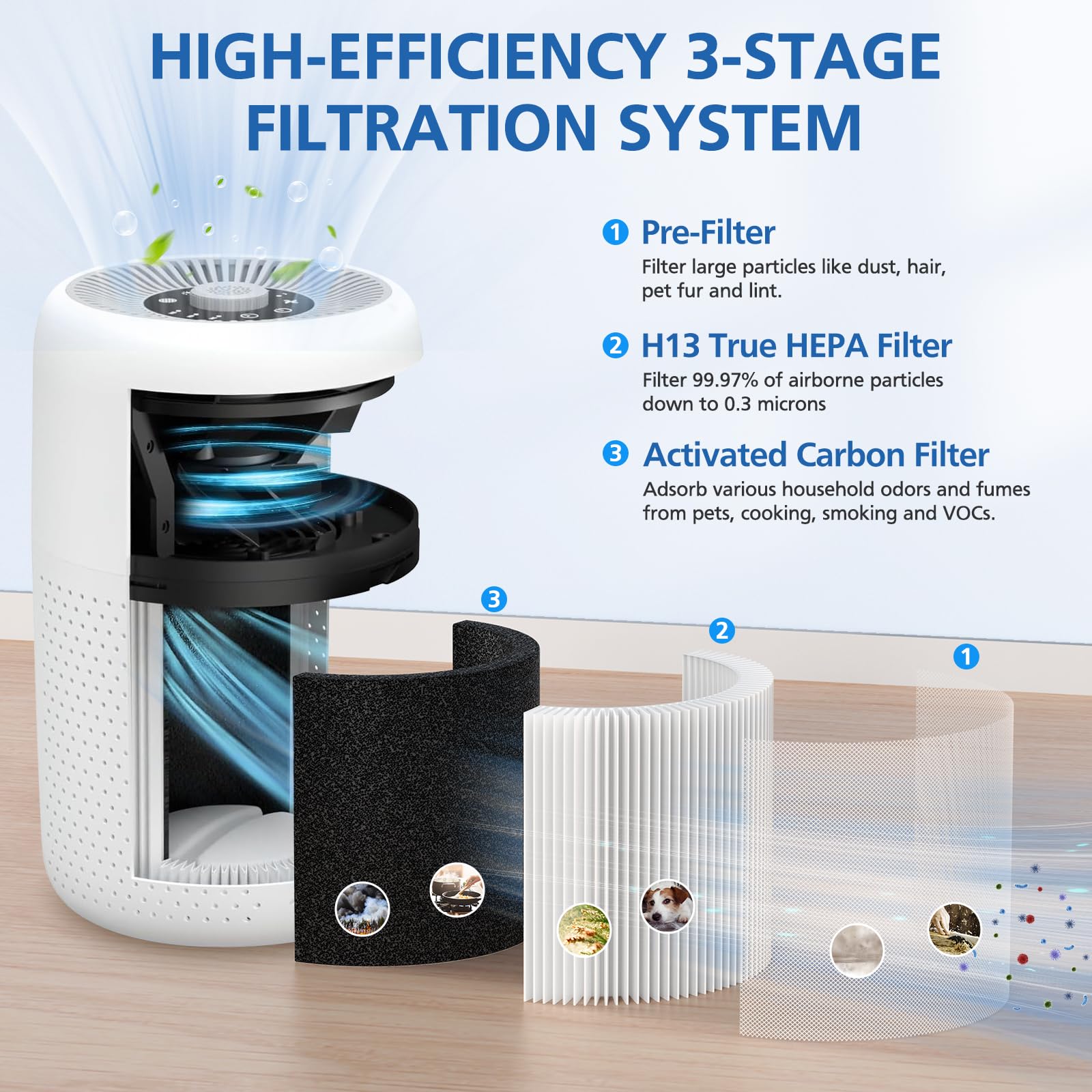 4 Pack P60 Replacement Filter Only Compatible with TPLMB P60 Air Purifier and Vhoiu KJ50 Air Purifier, H13 True HEPA Filter, 3-in-1 Nylon Pre-Filter, HEPA Filter, High-Efficiency Carbon Filter