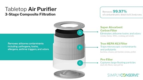 Simply Conserve Energy Star Tabletop Air Purifier for Home Cleans 6,960 ft3 per hour, True HEPA - 13 Filter, in White with Energy Saving Controls