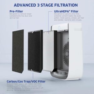 AIRDOCTOR AD3500 Air Purifier with extra 1 yr. combo pack filters bundle