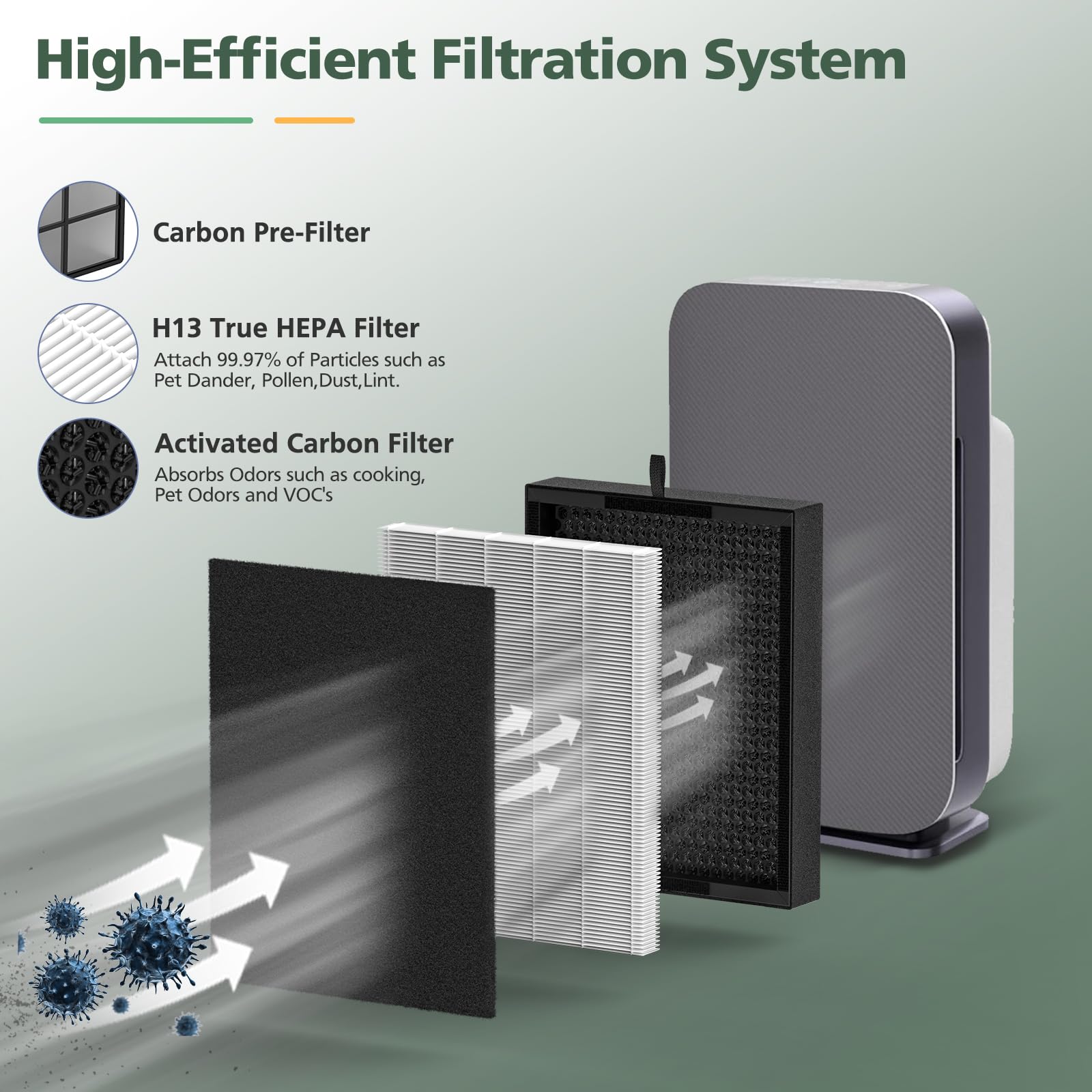 45i Replacement Filter Compatible with Alen BreatheSmart Flex and 45i Pure Air Purifier, 3-in-1 H13 Grade True HEPA High-Efficiency Activated Carbon Filter, B4-Pure, 1 True Hepa Plus 4 Carbon Filters