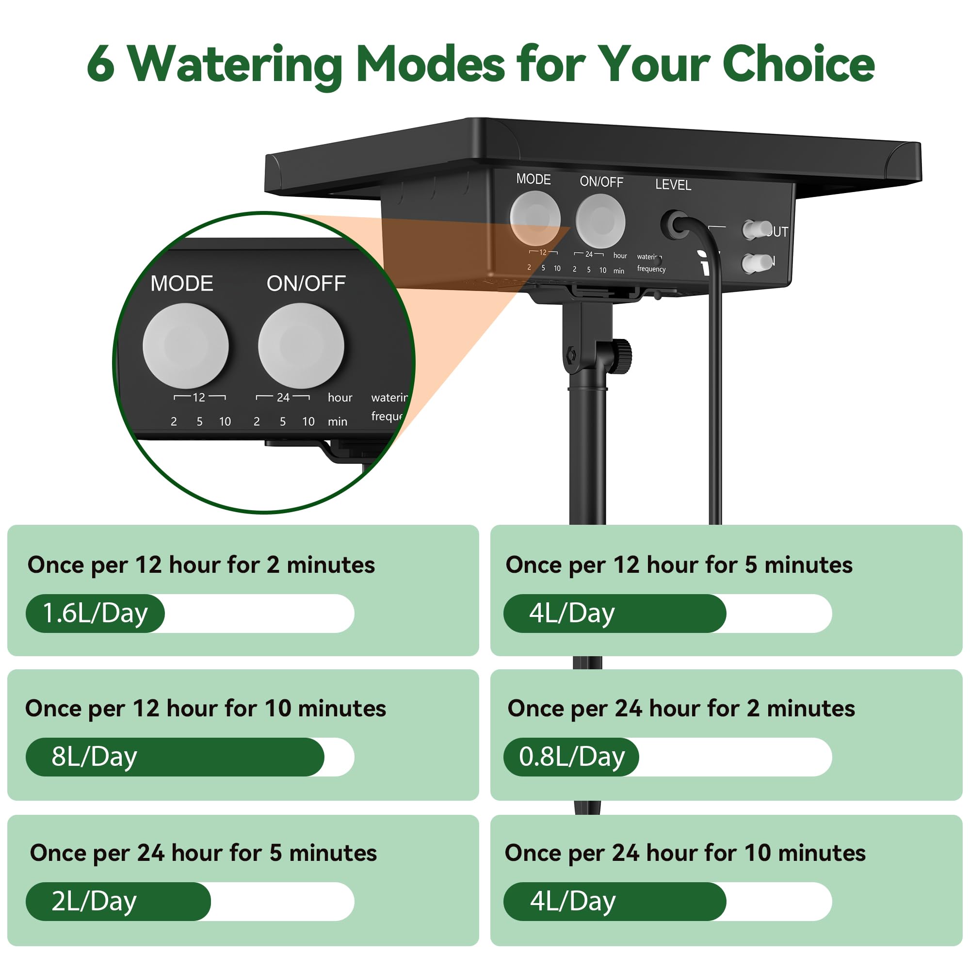 NFESOLAR Solar Drip Irrigation System Outdoor with 2200mAh Battery Backup, 6 Timing Modes, Supported 15 Pots Plants, Solar Watering System for Garden Green House