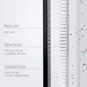 KOMMA Lov Air Purifier Filter for Replacement, Triple layered filters for Löv (Hepa, Carbon, Pre)