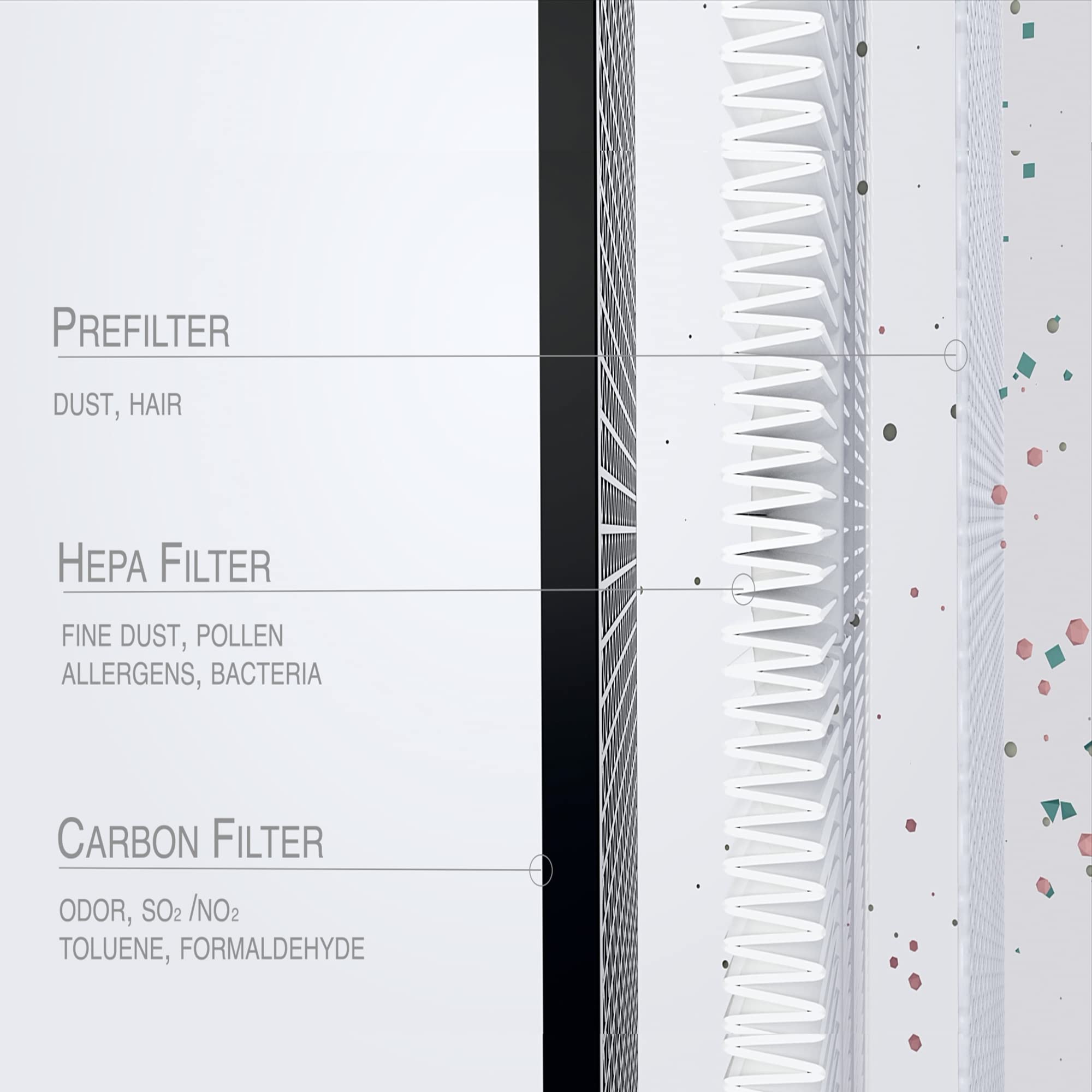 KOMMA Lov Air Purifier Filter for Replacement, Triple layered filters for Löv (Hepa, Carbon, Pre)