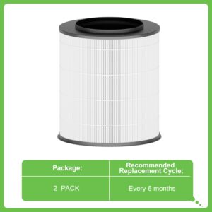 Hichoryer 12030 Medium Room Replacement Filter, Compatible with 1,000 Sq. Ft. Clorox® Medium Room Air Purifier model # 11030 & 11031, Compare to Item Number 12030, 2 Pack