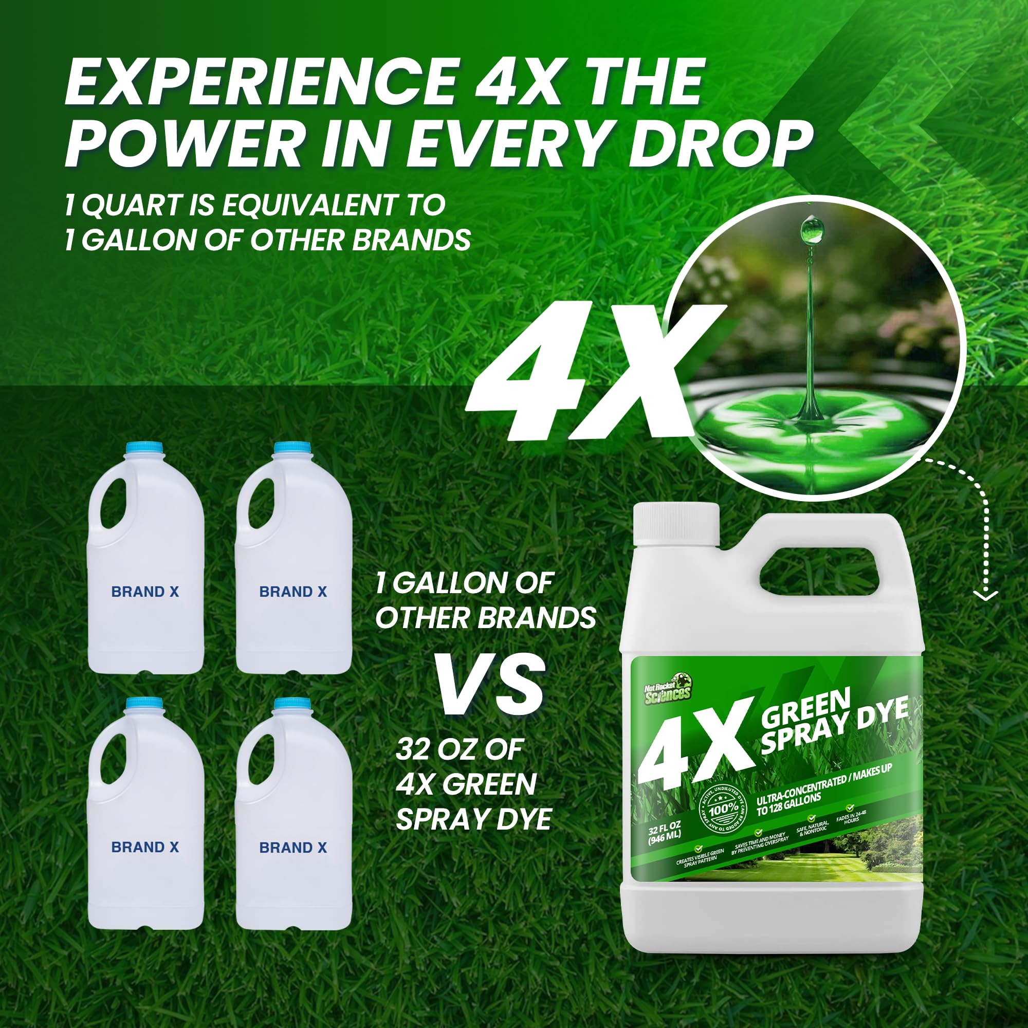 4X Green Spray Dye - Concentrated Spray Pattern Indicator Dye and Fertilizer Marking Dye, Lawn Turf Mark and Marker, Easily Mark Where You've Sprayed, Safe & Non-Staining Spray Indicator Dye, 32 oz.