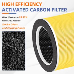 RP-AP088-F1 Filter Replacement for RENPHO Air Purifier RP-AP088W RP-AP088B,5 in 1 H13 True HEPA Actived Carbon Filter,2 Pack