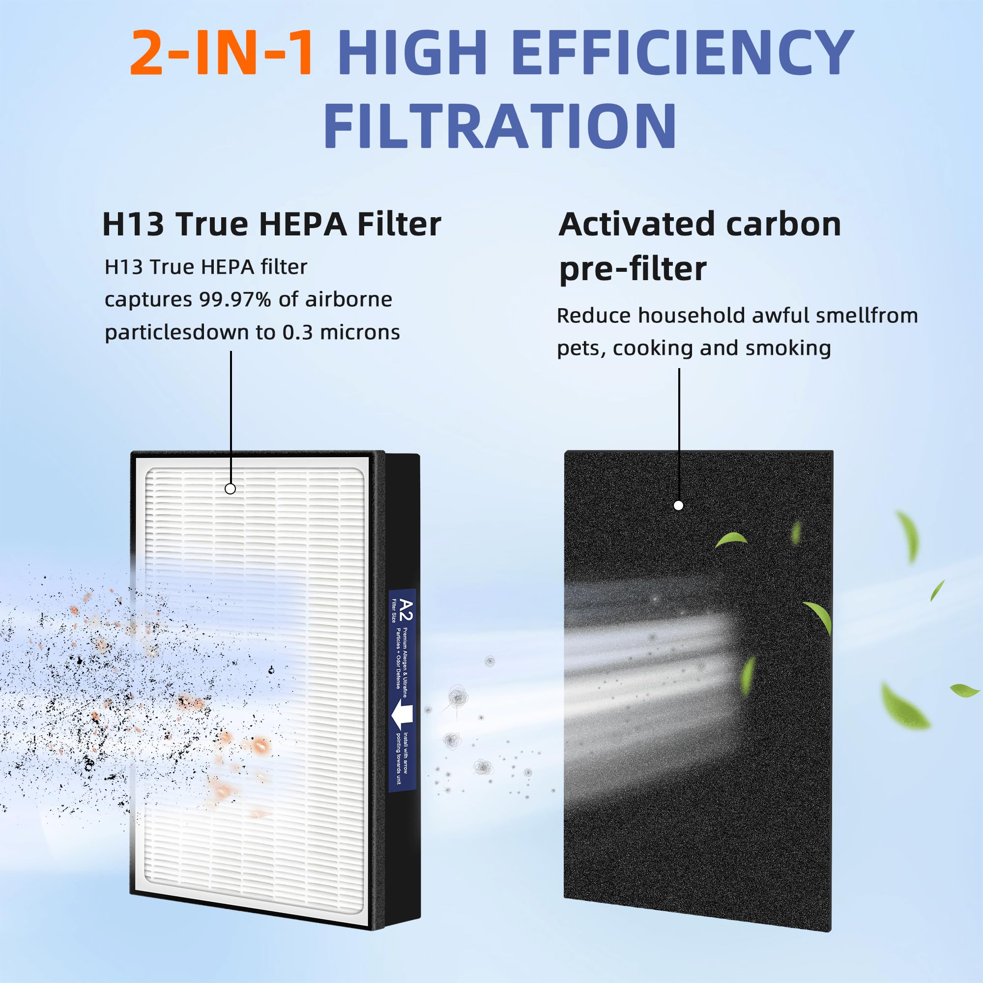 A2 HEPA Replacement Filter for 3M Filtrete Room Air Purifier FAP-C02-A2,FAP-C03-A2,FAP-T03-A2,FAP-SC02L,2 H13 True HEPA Filters + 4 Actived Carbon Pre-Filters,Part # 1150101