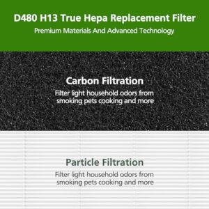 D480 Replacement Filter D4 Compatible with Winix D480 Air Purifier Part No. 1712-0100-00, Includes 1 H13 Grade True HEPA and 4 Activated Carbon Filters (1+4)