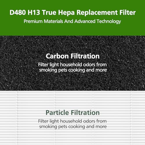 D480 Replacement Filter D4 Compatible with Winix D480 Air Purifier Part No. 1712-0100-00, Includes 1 H13 Grade True HEPA and 4 Activated Carbon Filters (1+4)