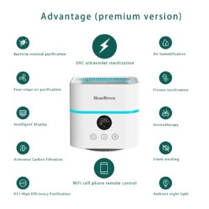 HomBreez Smart Wi-Fi Air Purifier and Humidifier Combo, Desk Air Purifier for Dorm, Home, Office, Air Purifiers & Humidifier & Aromatherapy Diffuser, Suitable for Bedroom,White(WG-03-S)