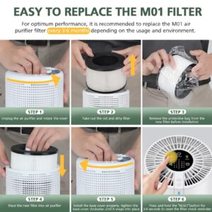 M01 Replacement Filter Compatible with MOOKA M01 Air Purifier, H13 True HEPA Filter, 3-in-1 Pre-Filter, HEPA Filter, High-Efficiency Activated Carbon Filter Filtration System, 2 Pack