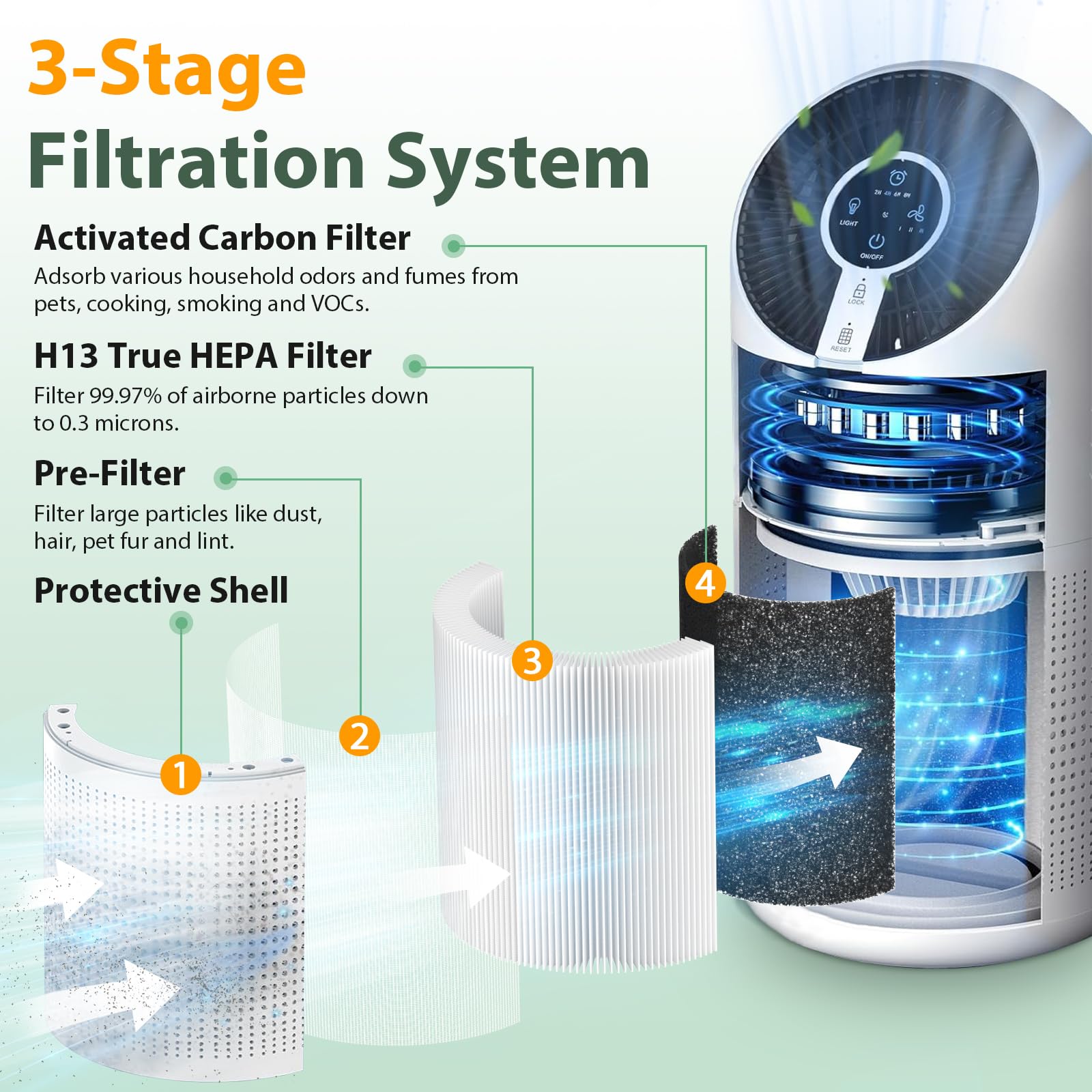 M02 Replacement Filter Compatible with MOOKA M02 Air Purifier, H13 True HEPA Filter, 3-in-1 Pre-Filter, HEPA Filter, High-Efficiency Activated Carbon Filter Filtration System, 2 Pack