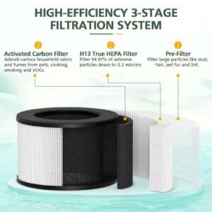 M01 Replacement Filter Compatible with MOOKA M01 Air Purifier, H13 True HEPA Filter, 3-in-1 Pre-Filter, HEPA Filter, High-Efficiency Activated Carbon Filter Filtration System, 2 Pack