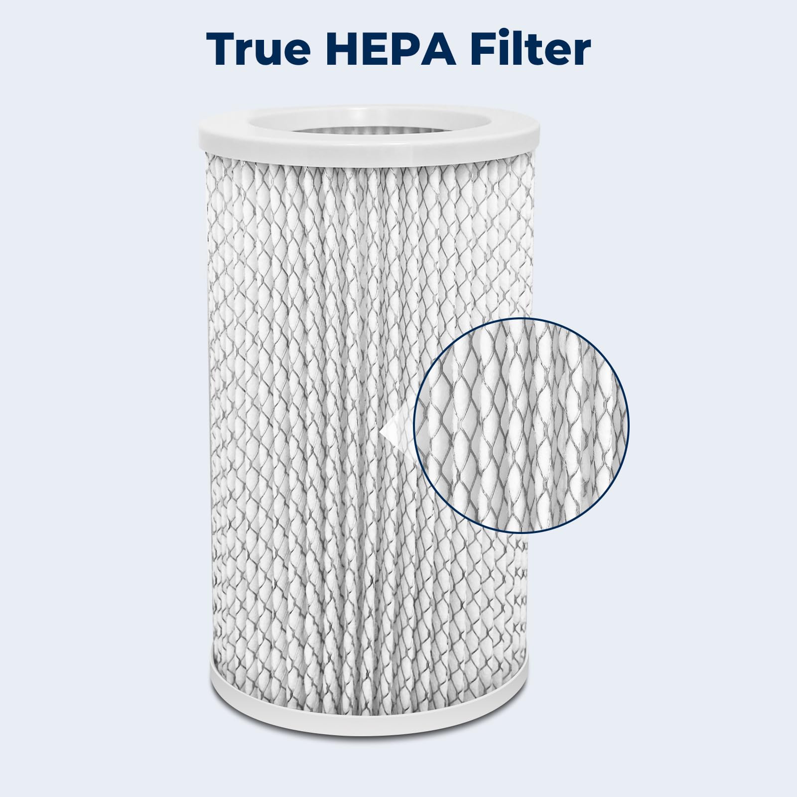 TOMORAL PECO Filter Replacement Compatible with Molekule Air Purifier, with 1 Pack PECO-Filter and 2 Pack Pre-Filter(3 Pack）