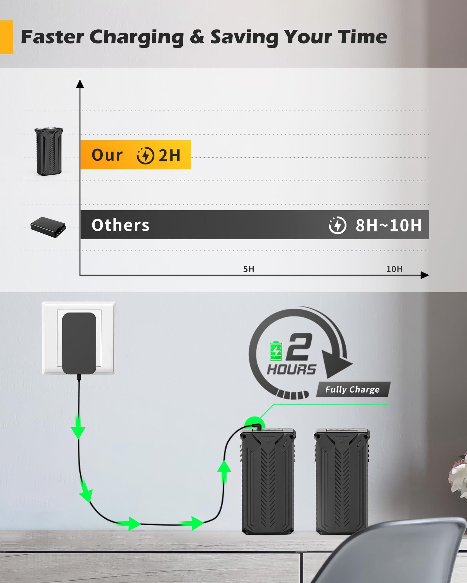 Airvention Battery Pack for Floor Fan AI-F600/AI-F601/AI-F600Y/AI-F601Y