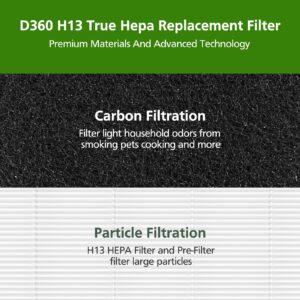 D360 Replacement Fil-ter D3 Compatible with Winix D360 Air Puri-fier, Replaces for Winix 1712-0101-02, 2 H13 True HEPA Fil-ters and 8 Activated Carbon pre-fil-ters