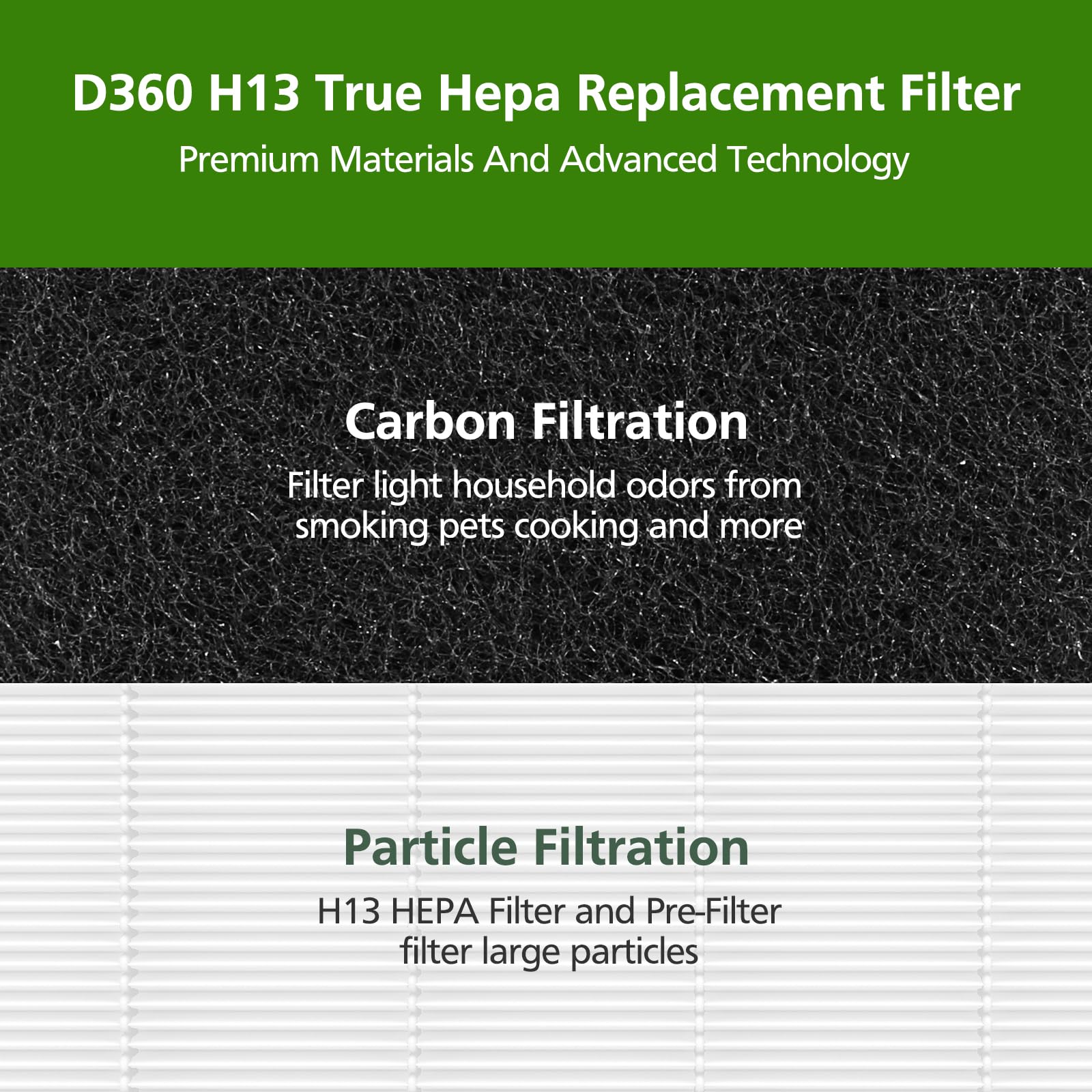 D360 Replacement Fil-ter D3 Compatible with Winix D360 Air Puri-fier, Replaces for Winix 1712-0101-02, 2 H13 True HEPA Fil-ters and 8 Activated Carbon pre-fil-ters