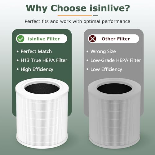 A2001 Replacement Filter Compatible with A2001 Air Purifie-r, 3-In-1 H13 True HEPA Activated Carbon Filter, Compared to Part #AF-2001, 2 Pack