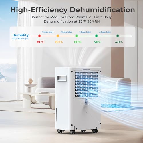 1500 Sq.ft Dehumidifier for Basement, PlUSCENT 21 Pints Quiet Dehumidifiers for Home, Large Room, Bedroom with Drain Hose, Smart Humidity Control & Monitor, 3 Operation Modes, 24H Timer, Auto Defrost