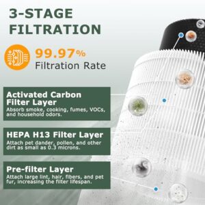 A2001 Replacement Filter Compatible with A2001 Air Purifie-r, 3-In-1 H13 True HEPA Activated Carbon Filter, Compared to Part #AF-2001, 2 Pack