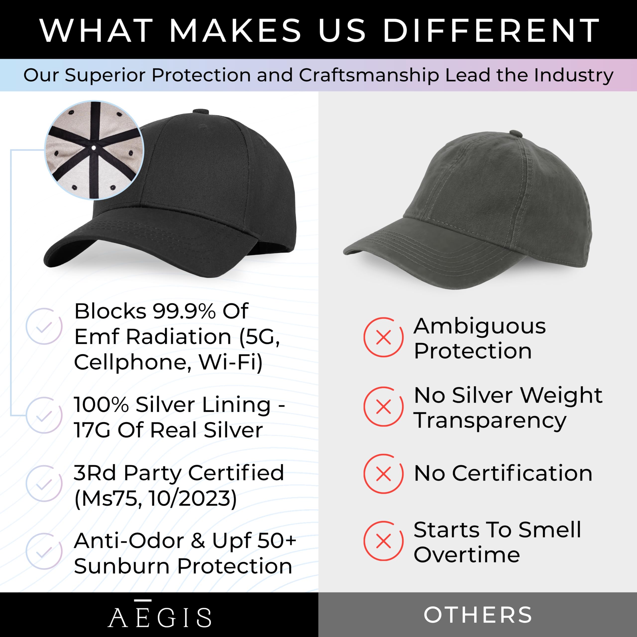 Aegis Apparel Faraday Hat, Silver Lining Fabric Blocks 99% of Wi Fi, Bluetooth, Cell Towers E M F Protection