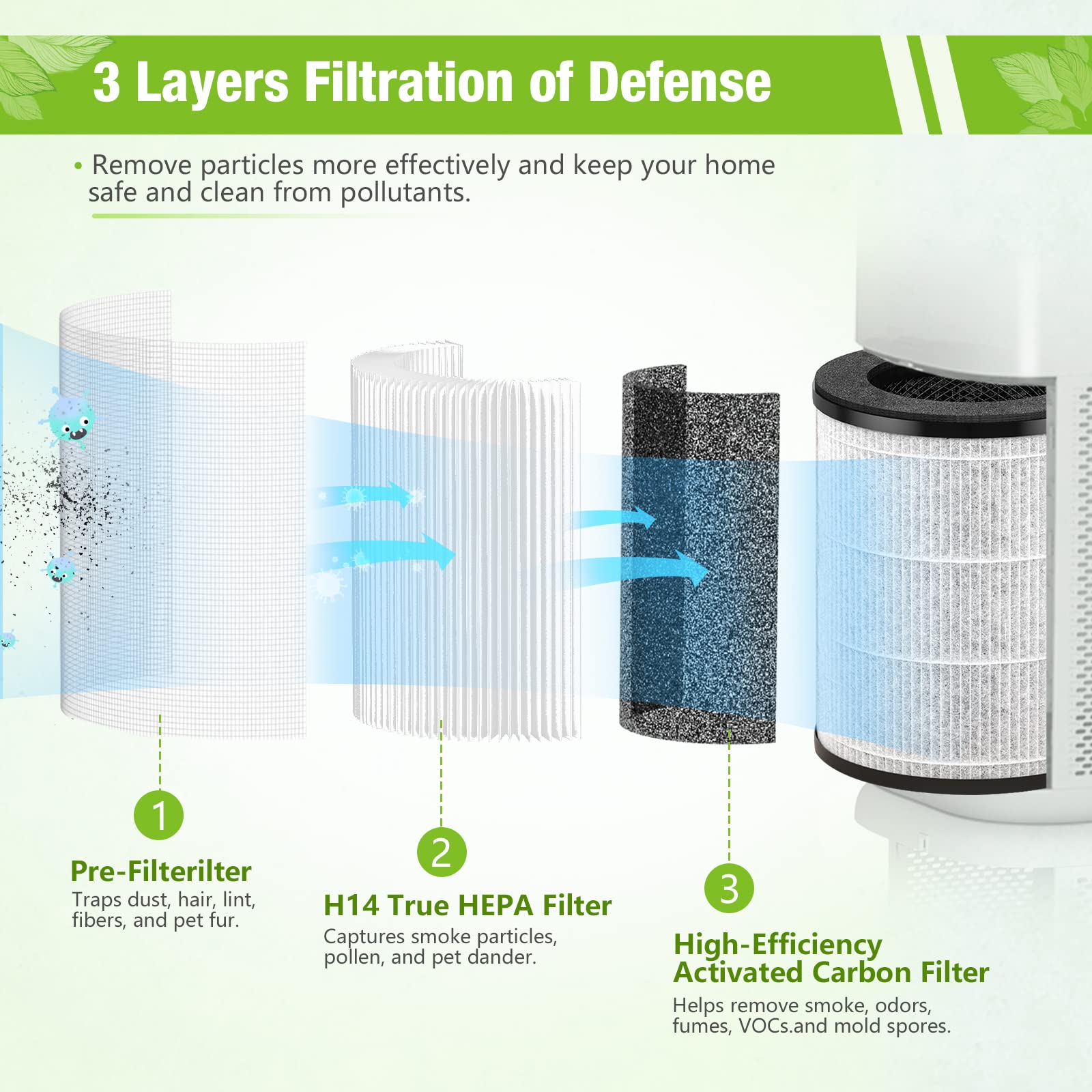 H14 True HEPA Filter Replacement for Smoke, High-Efficiency Air Purifier Replacement Filter