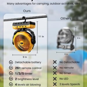 3-in-1 Portable Camping Fan - 9 inch 12000mAh Detachable Battery Rechargeable Fan with LED & Remote - 4 Speeds Battery Powered Outdoor Fan for Tent,Travel, Office, Jobsite