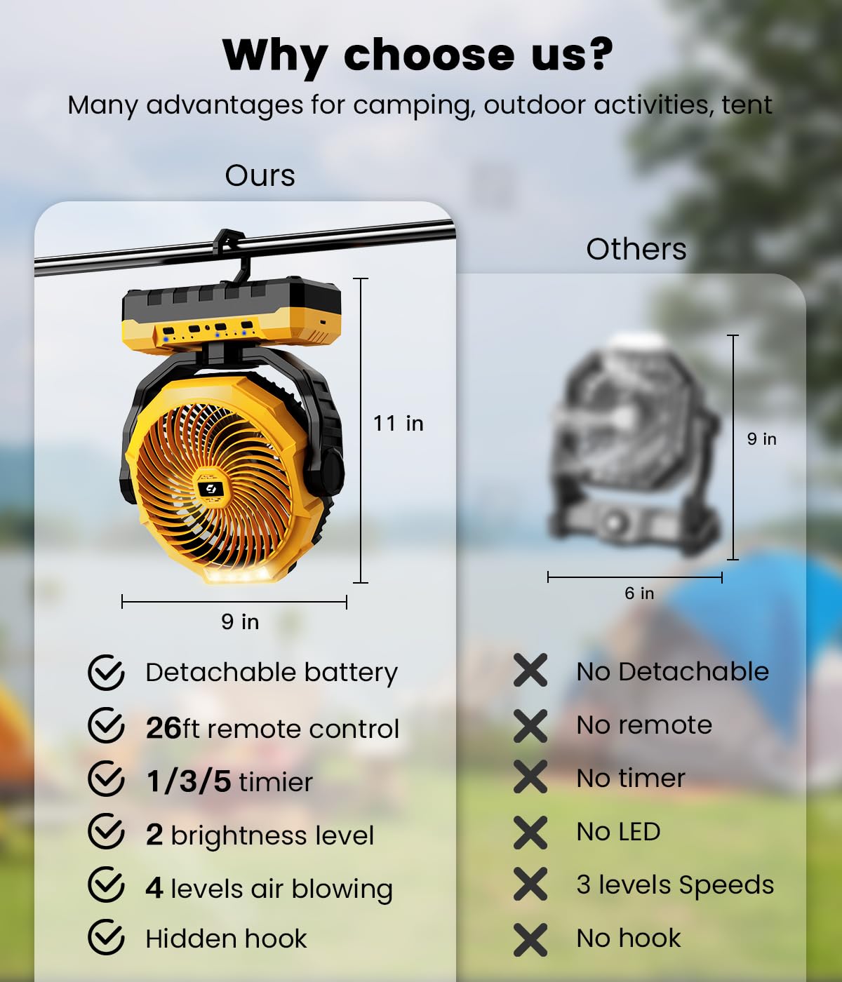 3-in-1 Portable Camping Fan - 9 inch 12000mAh Detachable Battery Rechargeable Fan with LED & Remote - 4 Speeds Battery Powered Outdoor Fan for Tent,Travel, Office, Jobsite