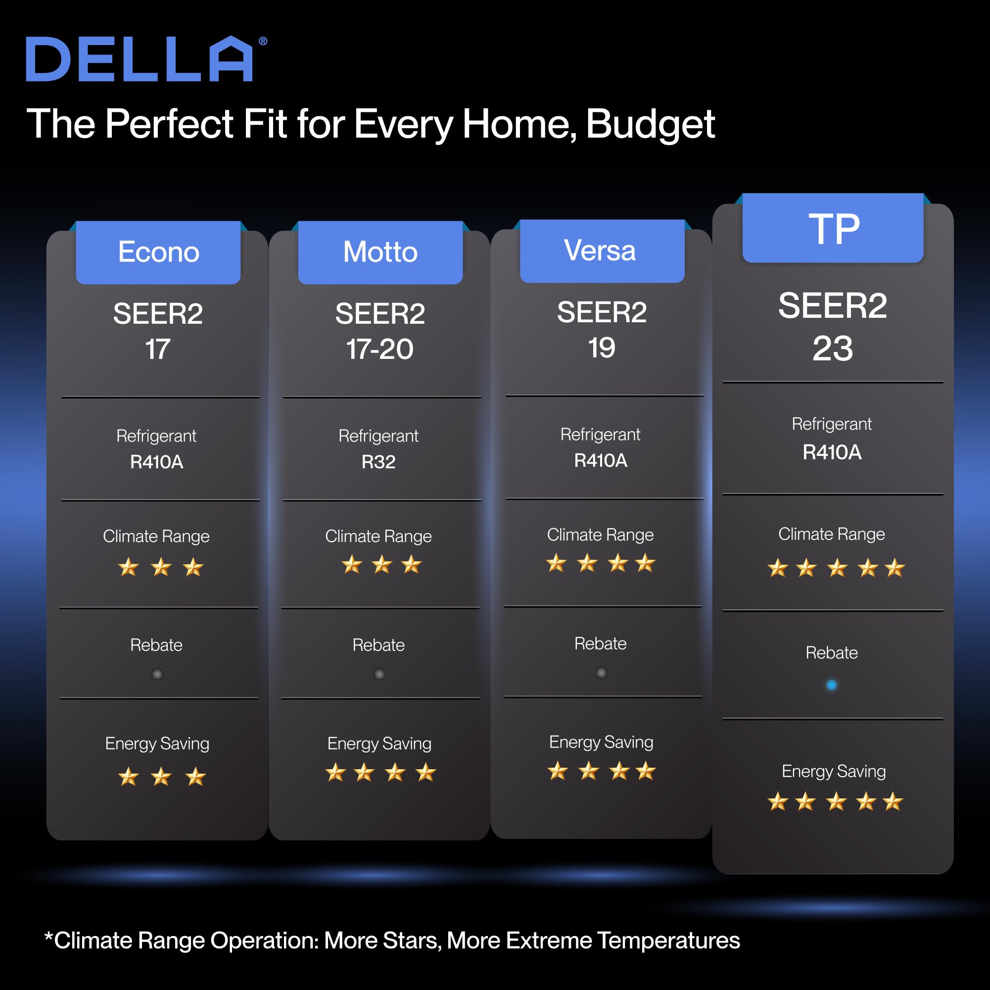 DELLA 12,000 BTU Wifi Mini Split AC, Work with Alexa,Energy Star 208/230V 23 SEER2 Cools Up to 550 Sq.Ft Inverter Air Conditioner w/1 Ton Pre-Charged Heat Pump & 16.4ft Installation Kits