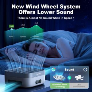 Air Purifier TDBYWAE Air Purifiers for Home Bedroom Up to 600 ft², True HEPA Air Purifier for Pets Dust Dander Pollen Odor Smoke, New Quiet Wind Wheel System, Portable Car Air Purifier for Travel