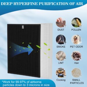 Filter X 1712-0089-01, HEPA Filter Replacement for Winix XQ, XQ Tower Air Purifier, H13 HEPA Filter Set for Winix XQ 1712-0089-01, 2 High-Efficiency True HEPA Filters & 2 Activated Carbon Filters