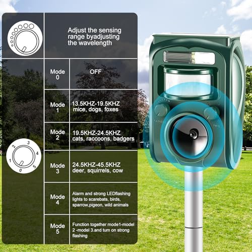 Ultrasonic Animal Repellent, Outdoor Solar Powered Squirrels Deterrent with Motion Sensor,Sound and LED Flashing,Waterproof Deer Repeller,Animal Repellent for Cat Dog Bird Skunk Rabbit Wild Pigs f1