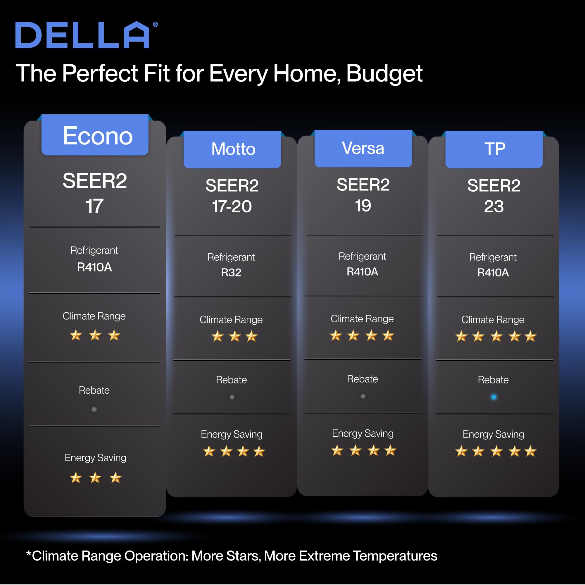 DELLA Econo Series 16500 BTU Mini Split Air Conditioner 17 SEER2 Cools up to 1000 Sq. Ft, Works with Alexa, Wifi Enabled AC & Heater Ductless Inverter System with Heat Pump, 16ft Installation Kit