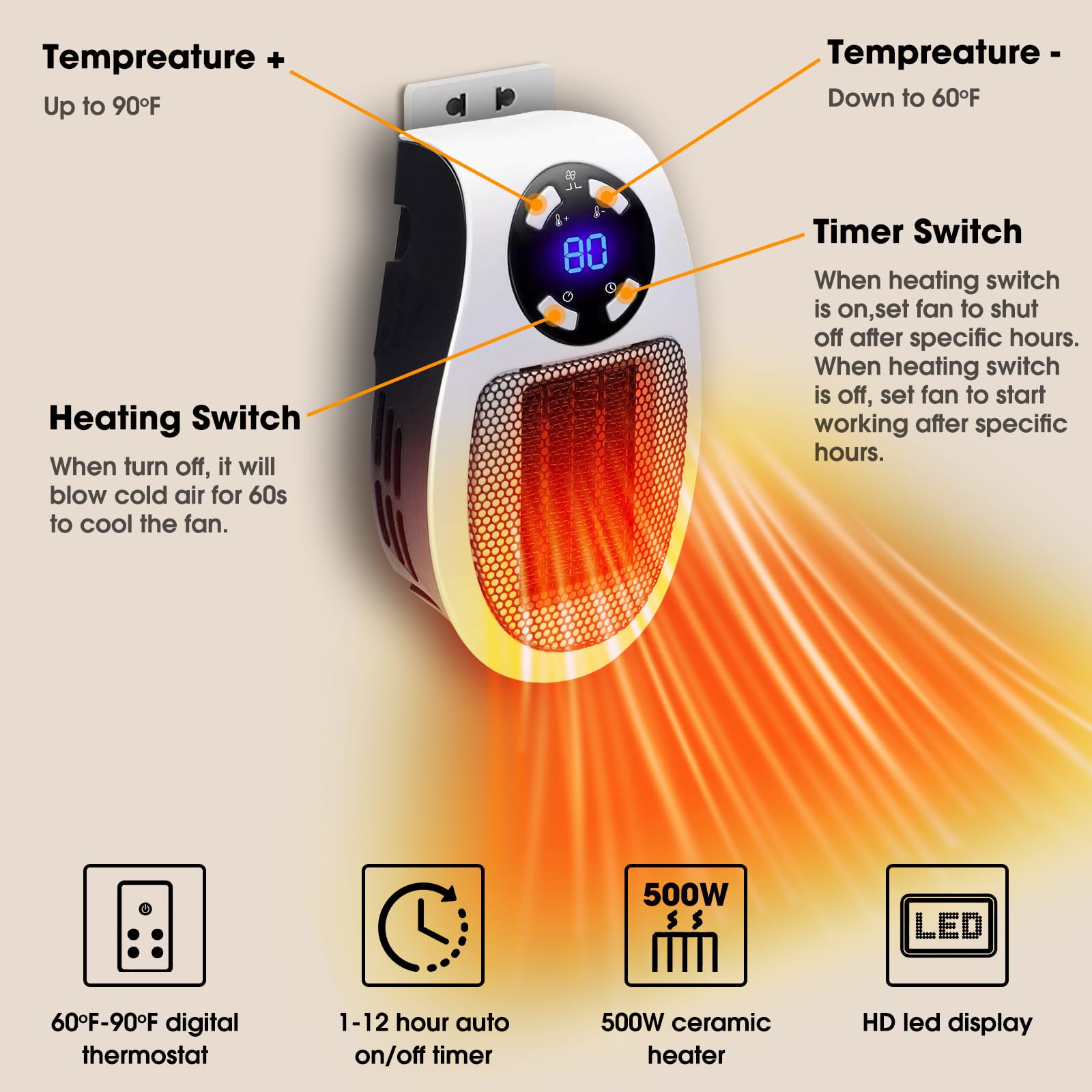 Mik-Nana 500W Space heater, Wall Outlet Electric Space Heater as Seen on TV with Adjustable Thermostat and Timer and Led Display, Compact for Office Dorm Room