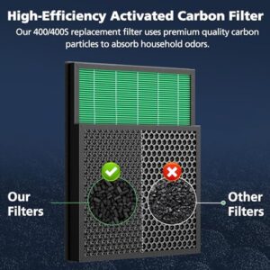 400/400S Replacement Filter for Coway Airmega Max2 400 400S 400(G) 400S(G) Air Purifier, Max2 Green True HEPA and Active Carbon Filter Set, AP-2015-FP, 1 Set