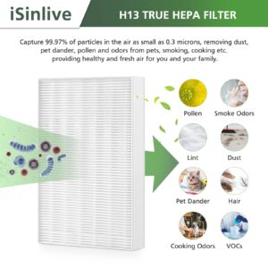 Replacement Filter R Compatible with Honeywell Air Purifier HPA300 HPA200 HPA100 and 5000 Series, 6 Pack True HEPA Filter, Fits for Honeywell R Filter (HRF-R3 & HRF-R2 & HRF-R1)