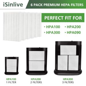 Replacement Filter R Compatible with Honeywell Air Purifier HPA300 HPA200 HPA100 and 5000 Series, 6 Pack True HEPA Filter, Fits for Honeywell R Filter (HRF-R3 & HRF-R2 & HRF-R1)