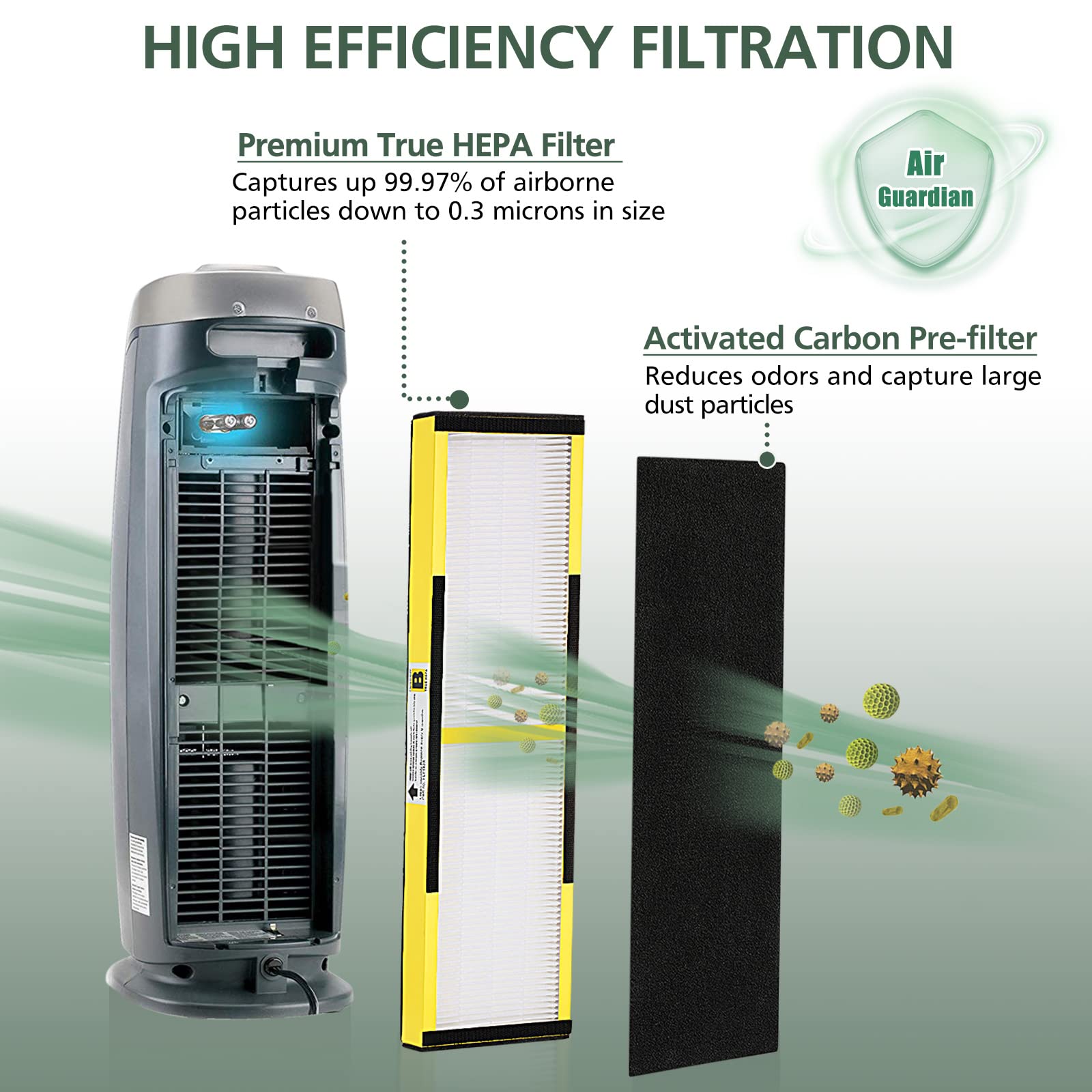 FLT4825 HEPA Filter B Replacement - Compatible with Guardian Air Purifier AC4825 AC4300 AC4800 AC4900 AC4850, 4 Pack Pet-Friendly HEPA with 6 Pre-Filters for Homes, Offices, and Pet Owners