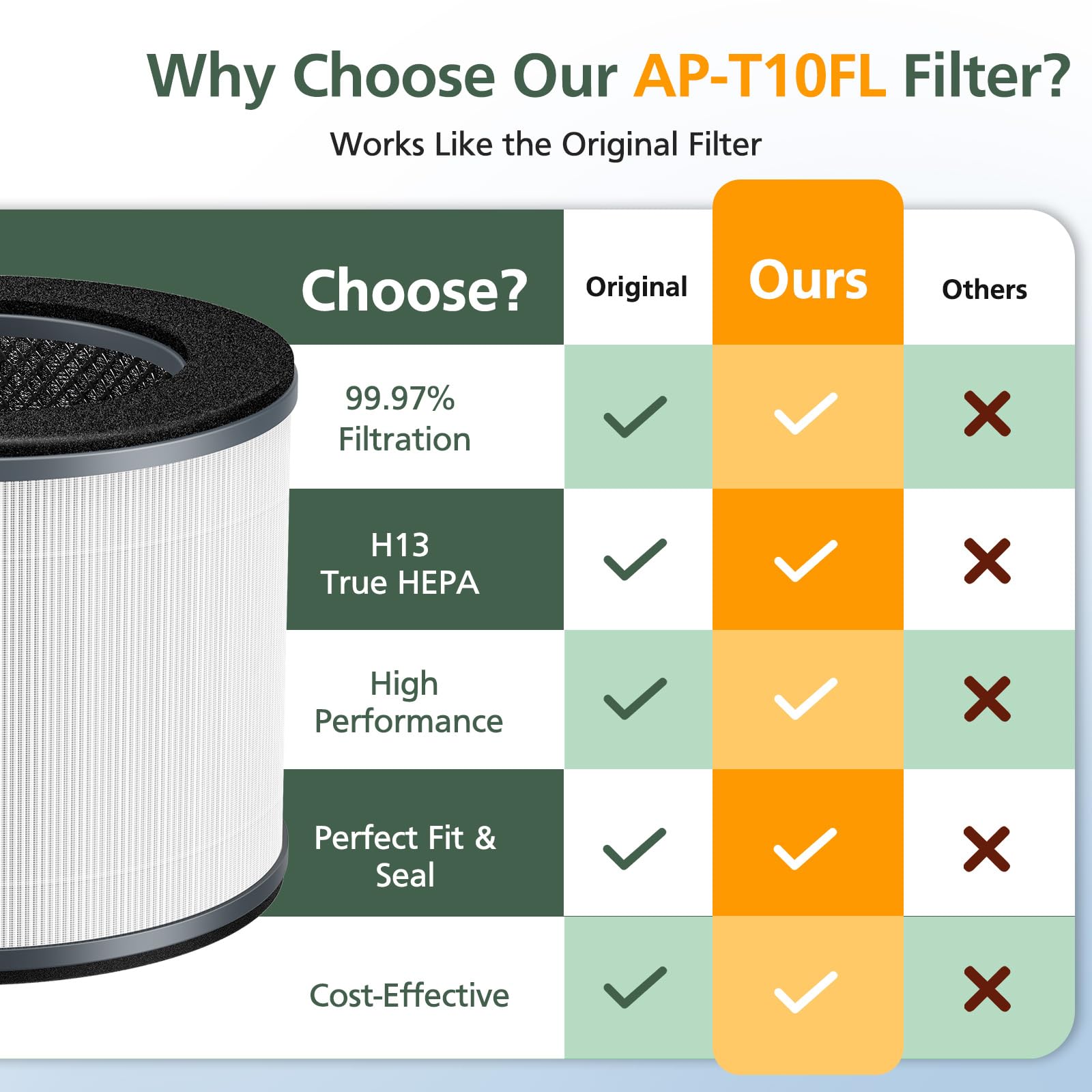 AP-T10FL Replacement Filter for HoMedics AP-T10-BK and AP-T10-WT Air Purifie-r, 360-Degree H13 True HEPA AP-T10 Filter, 2 Pack