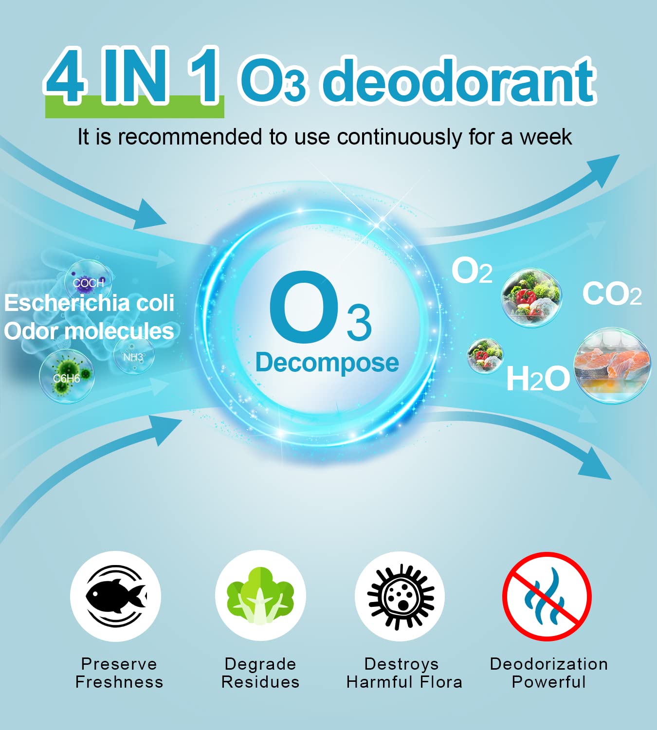 NEWEST [4 in 1] Fridge Deodorizer - Refrigerator Air Freshener Reusable Fridgerator Deodorizer Odor Eliminator Outperforms Baking Soda for Fridge and Freezer & Bamboo Charcoal Air Purifying Bags